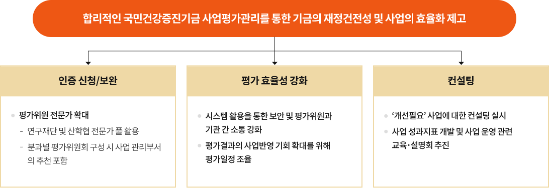 상세내용 아래참조