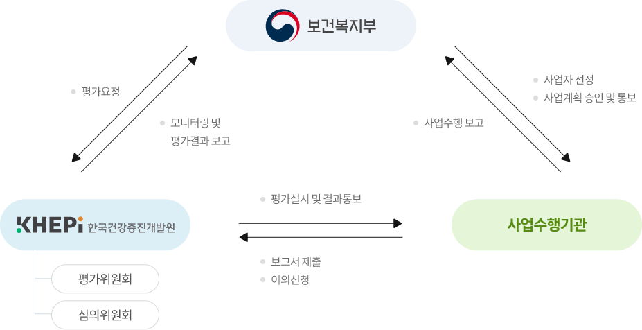상세내용 아래참조