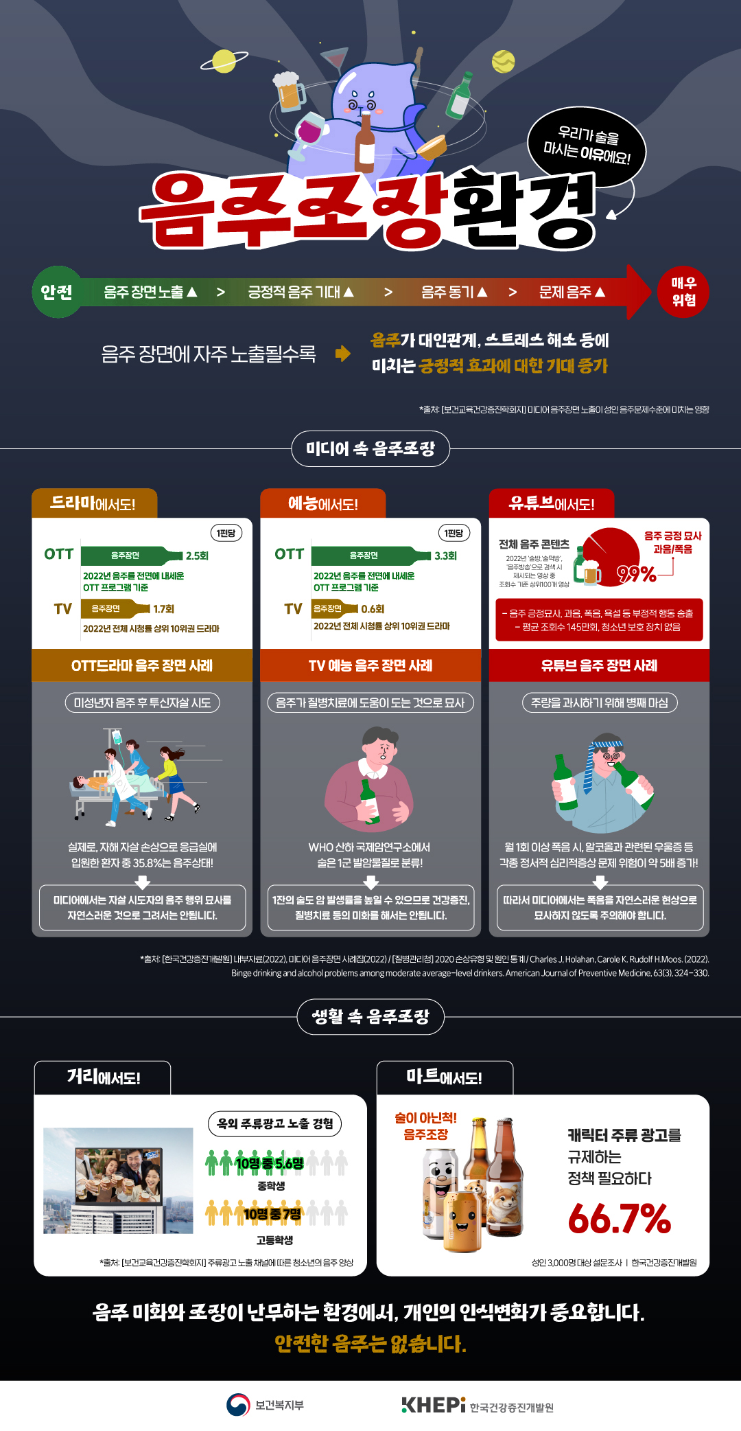 2023년_음주폐해예방_콘텐츠_우리가_술을_마시는_이유,_음주조장환경포스터입니다. 자세한 사항은 아래의 글을 확인해주세요